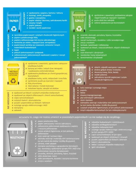 Naklejki segregacja śmieci na kosz EKO